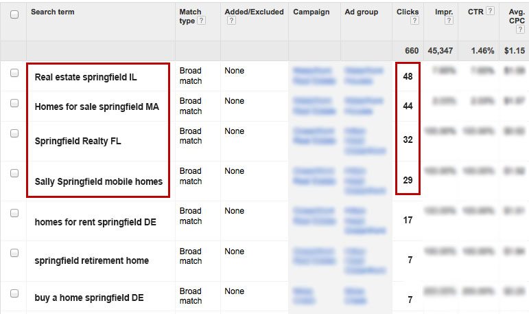 Keyword Details