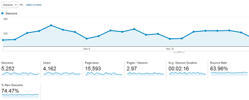 Google Analytics Screenshot