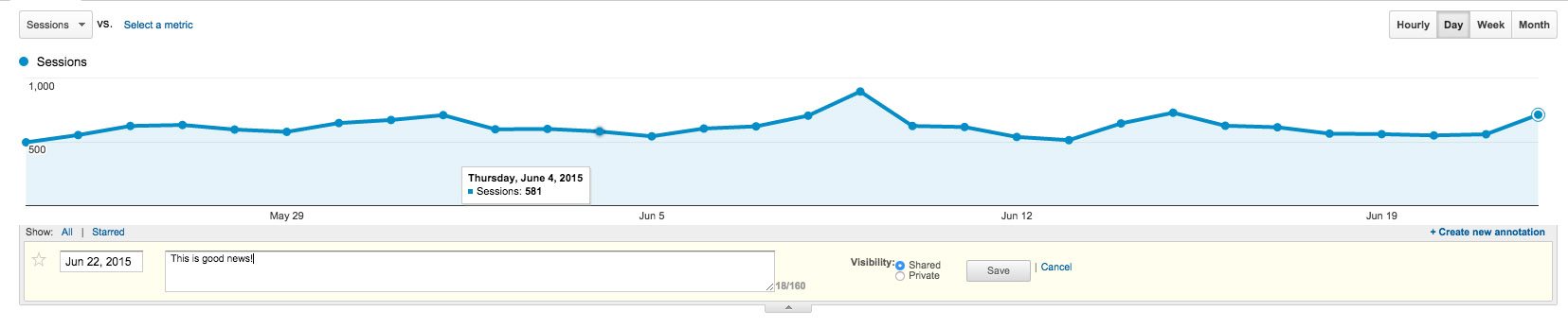 Google Analytics Annotations