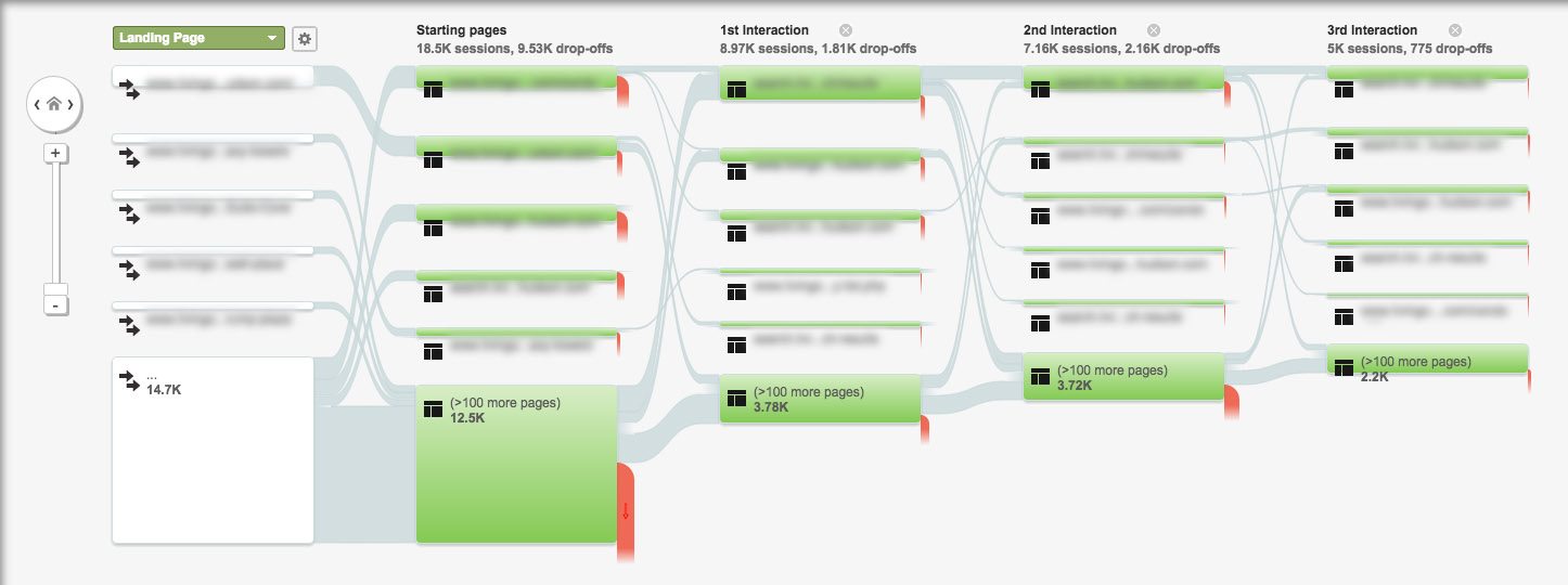 Google Analytics Navigation