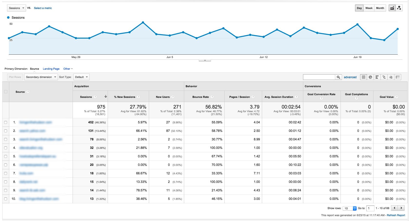 Google Analytics Referrals