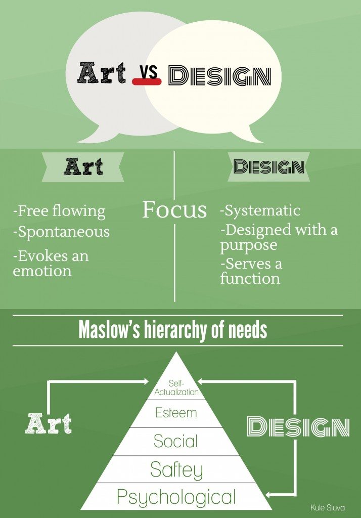 art vs design infographic