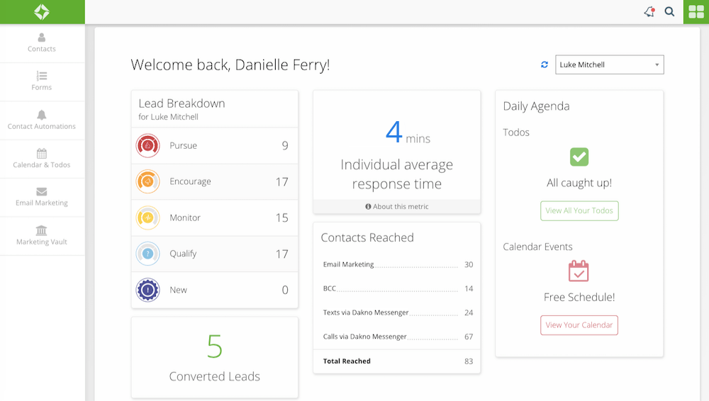 Dakno Admin dashboard showing an average response time of 4 minutes.